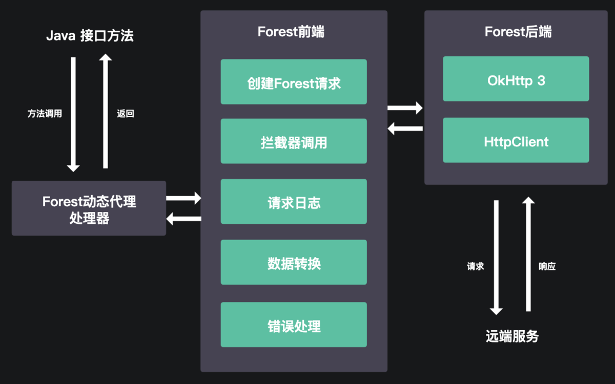 客户端架构介绍免费组织架构图软件-第1张图片-太平洋在线下载