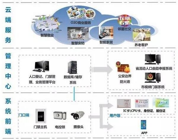 客户端架构介绍免费组织架构图软件-第2张图片-太平洋在线下载