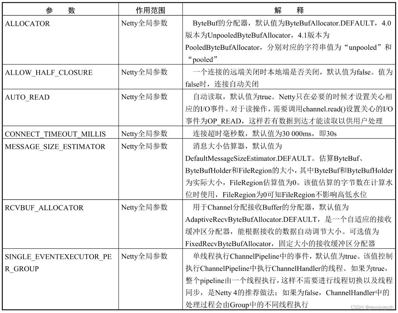 多进程客户端代码简单的多进程或多线程代码