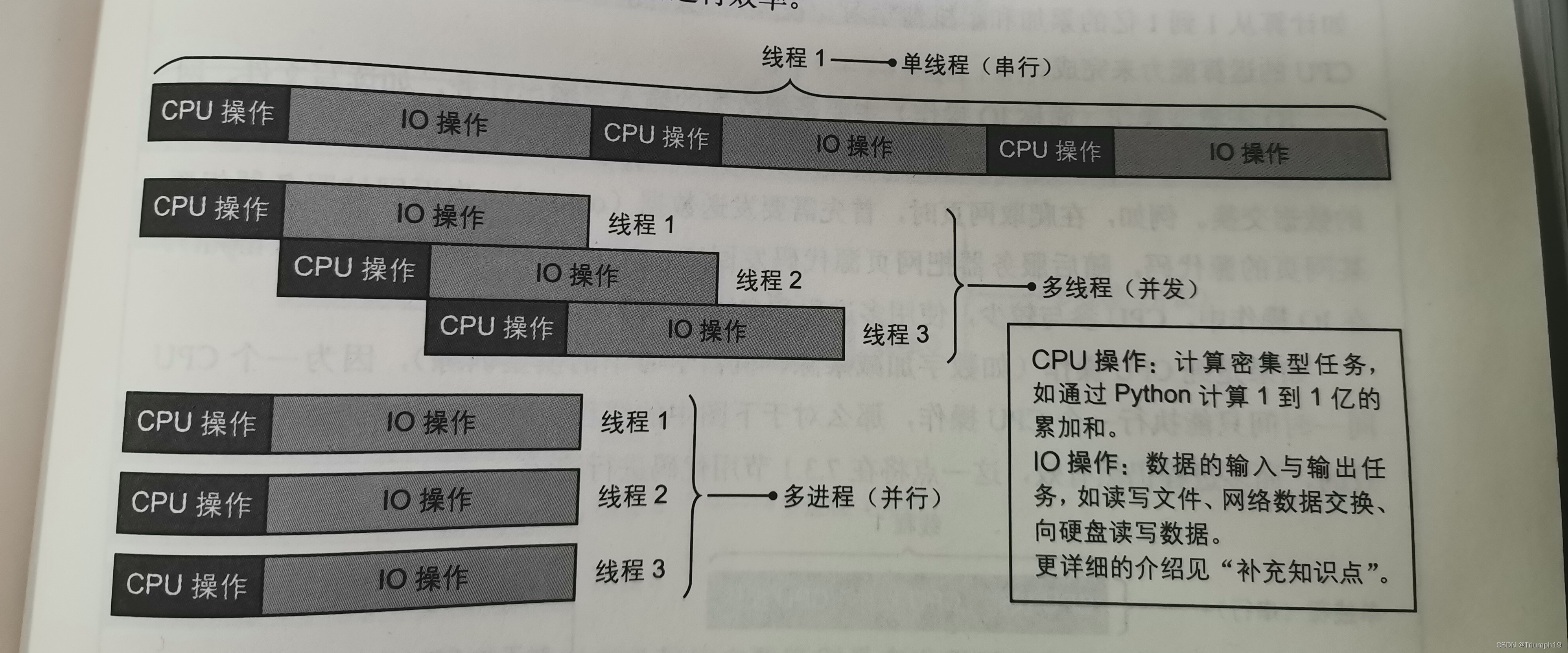 多进程客户端代码简单的多进程或多线程代码-第2张图片-太平洋在线下载