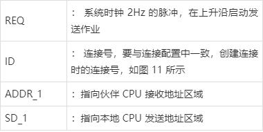 plc端怎么编写客户端免费的plc编程自学网站-第2张图片-太平洋在线下载