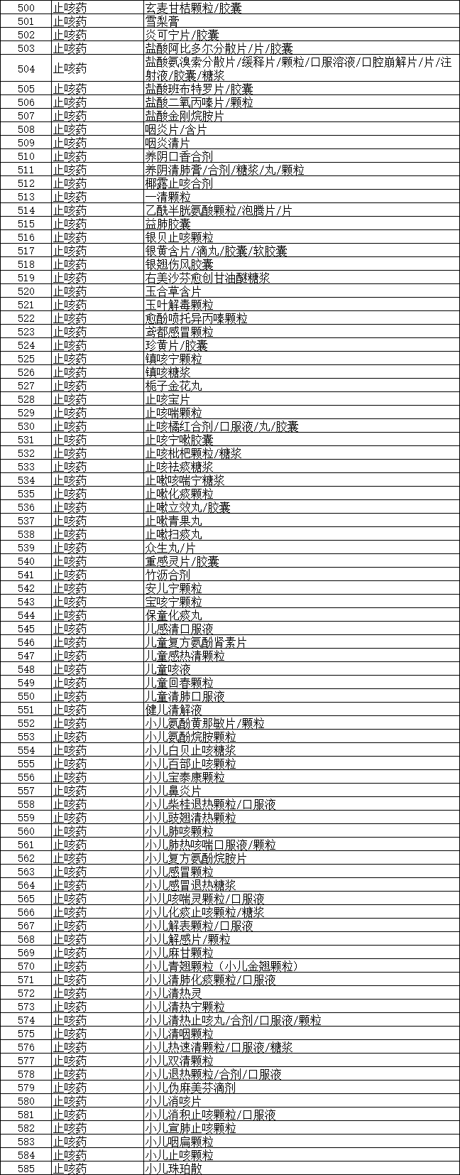 用药参考安卓版药剂科用药安全ppt-第1张图片-太平洋在线下载