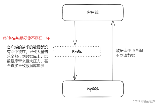 客户端宕机并发服务说一个人大脑宕机什么意思-第1张图片-太平洋在线下载