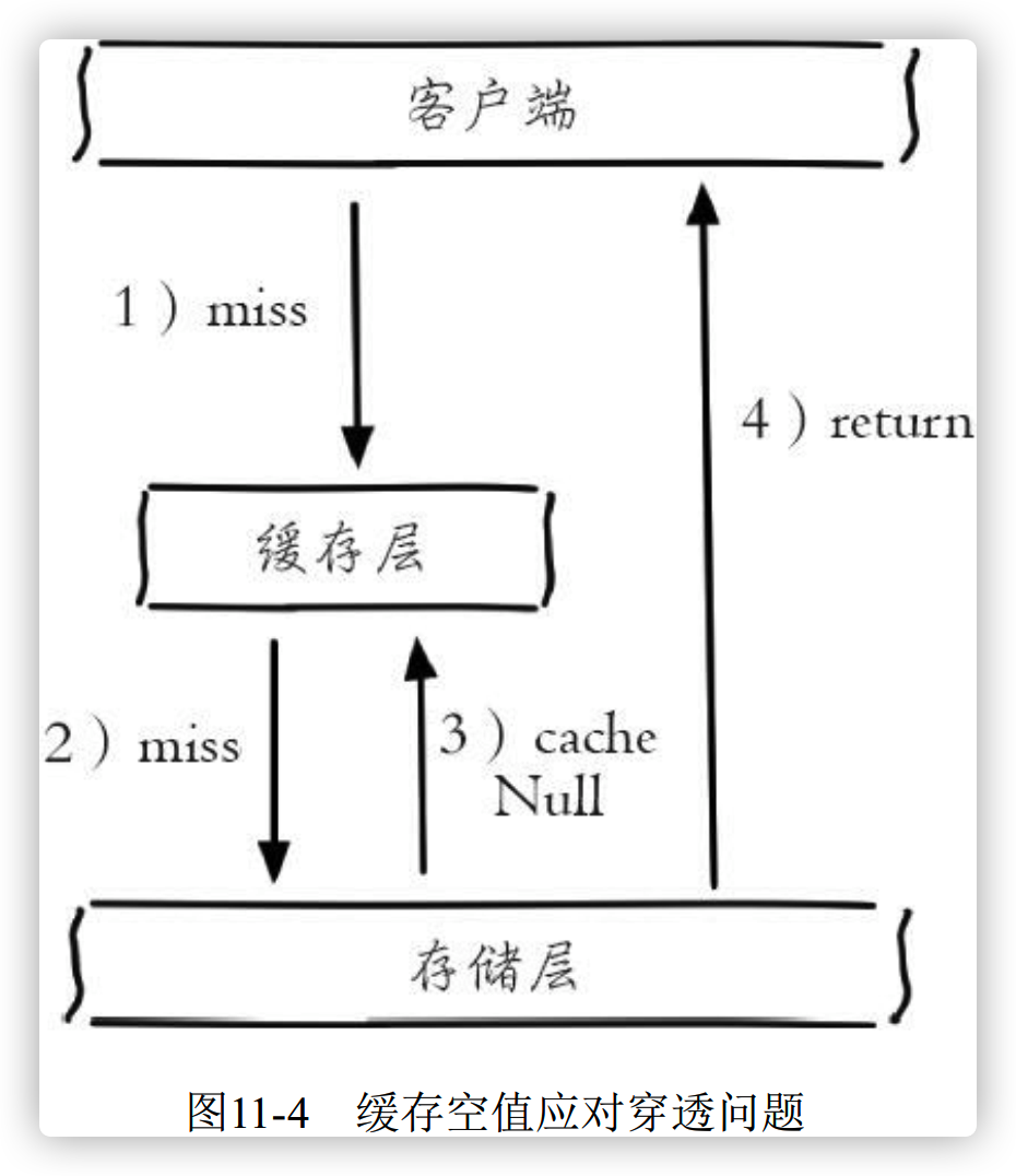 客户端宕机并发服务说一个人大脑宕机什么意思-第2张图片-太平洋在线下载