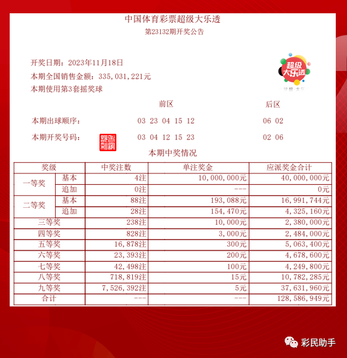 天天图表助手苹果版天天幸运图表助手下载