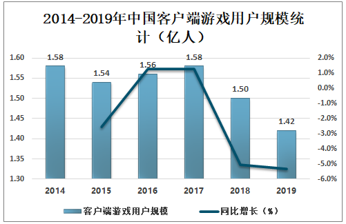 关于客户端注册站点统计的信息-第2张图片-太平洋在线下载