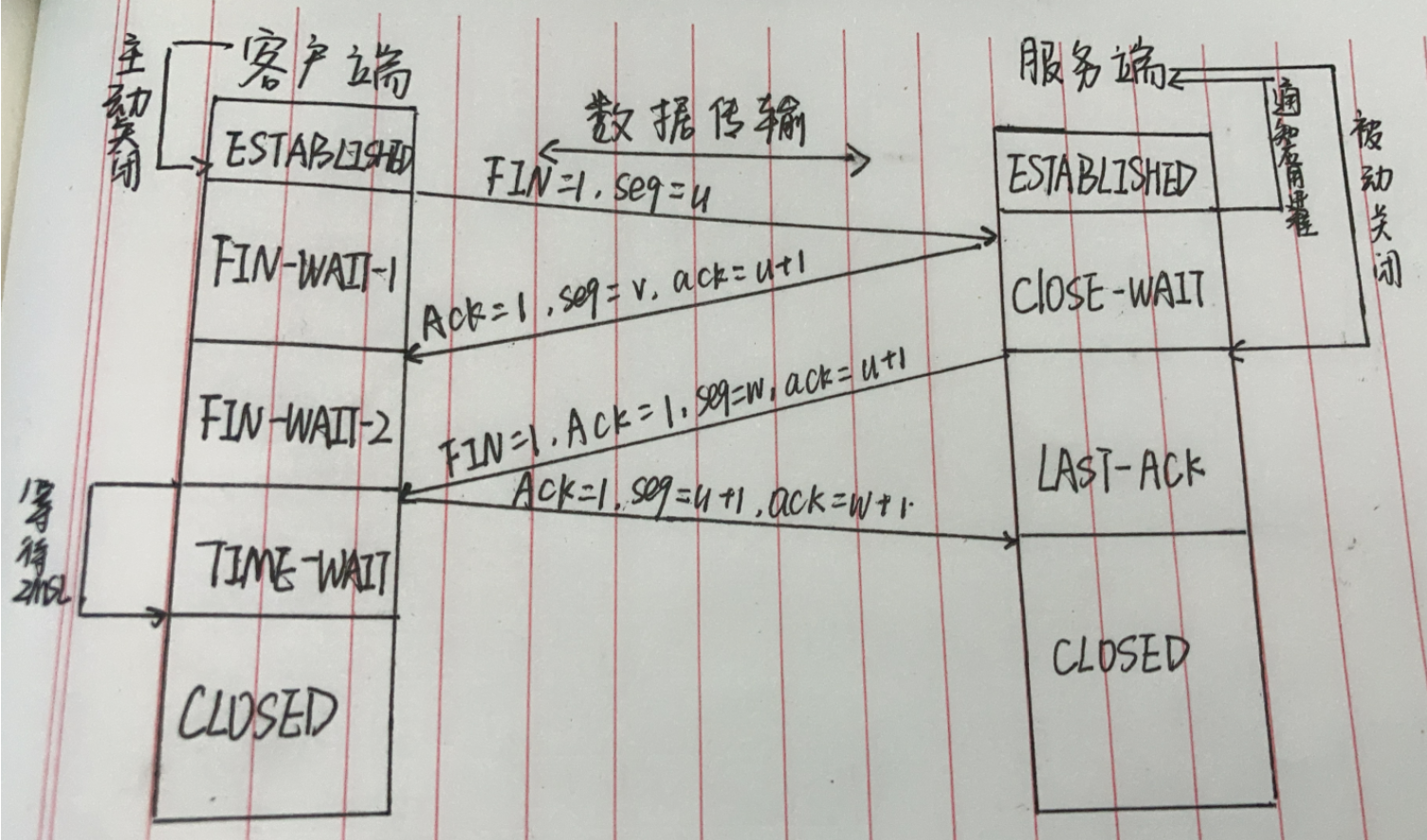 gotcp客户端断开springboottcp客户端