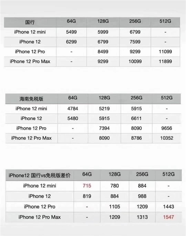 海南版苹果购买要求苹果iphone官网登录入口-第2张图片-太平洋在线下载