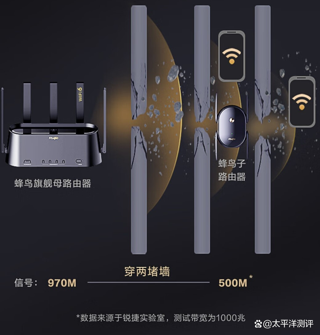 锐捷客户端路由器设置锐捷路由器wan端口设置