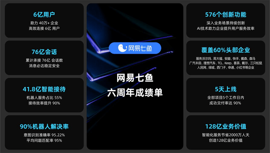 网易七鱼手机版下载网易七鱼官网首页入口