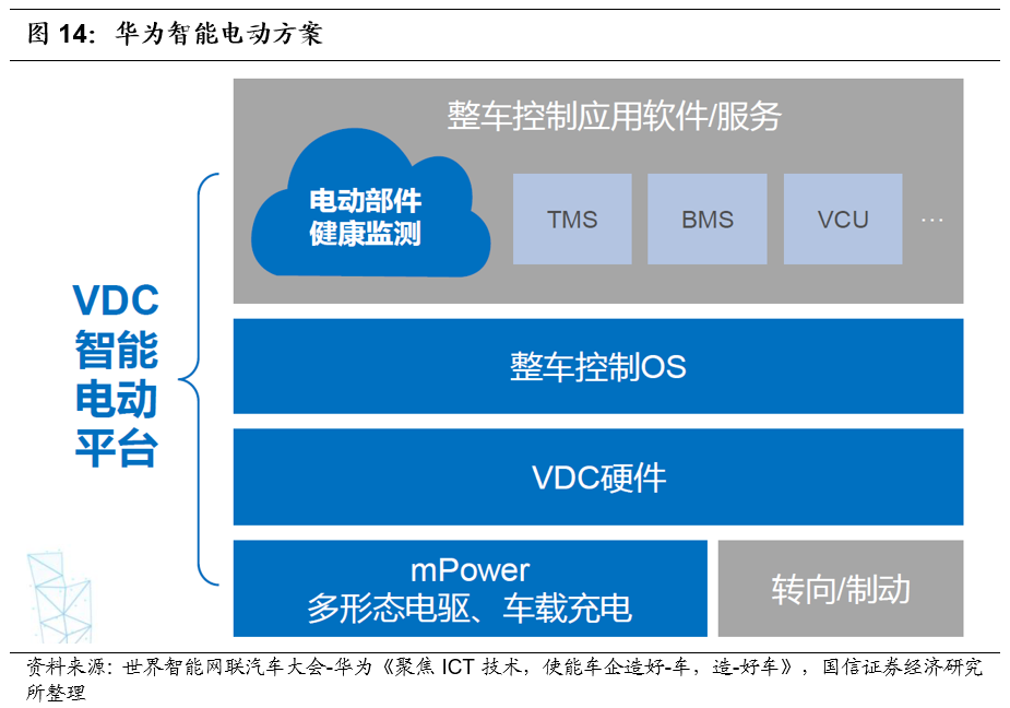 华为vdc客户端华为终端客户服务小程序-第2张图片-太平洋在线下载