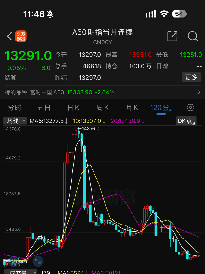 手机版股票预警手机股票预警软件
