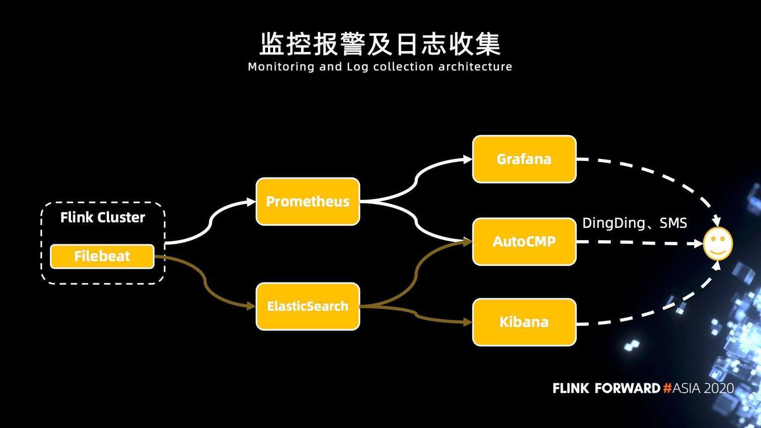 安装Flink客户端windows安装flink-第2张图片-太平洋在线下载