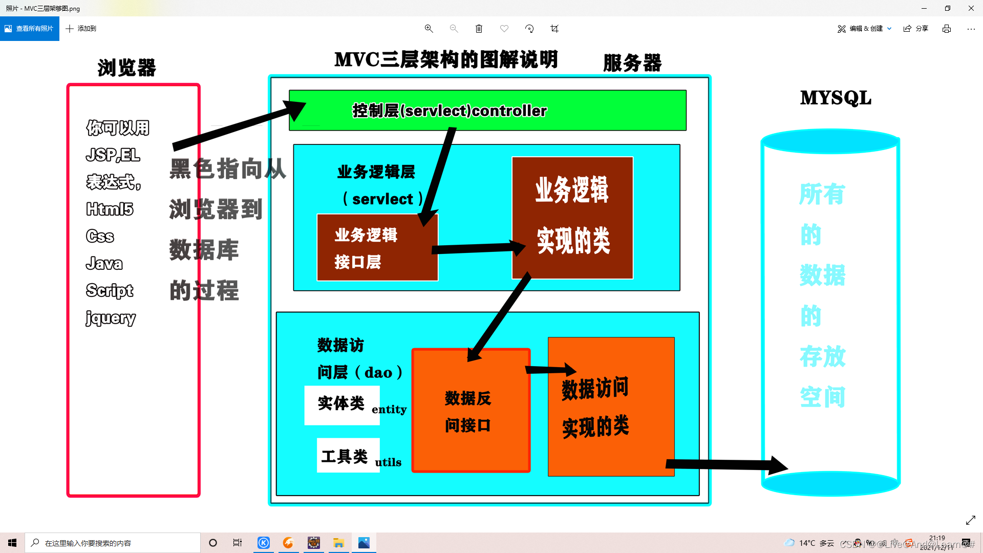 webdav客户端源码webdav客户端forwindows