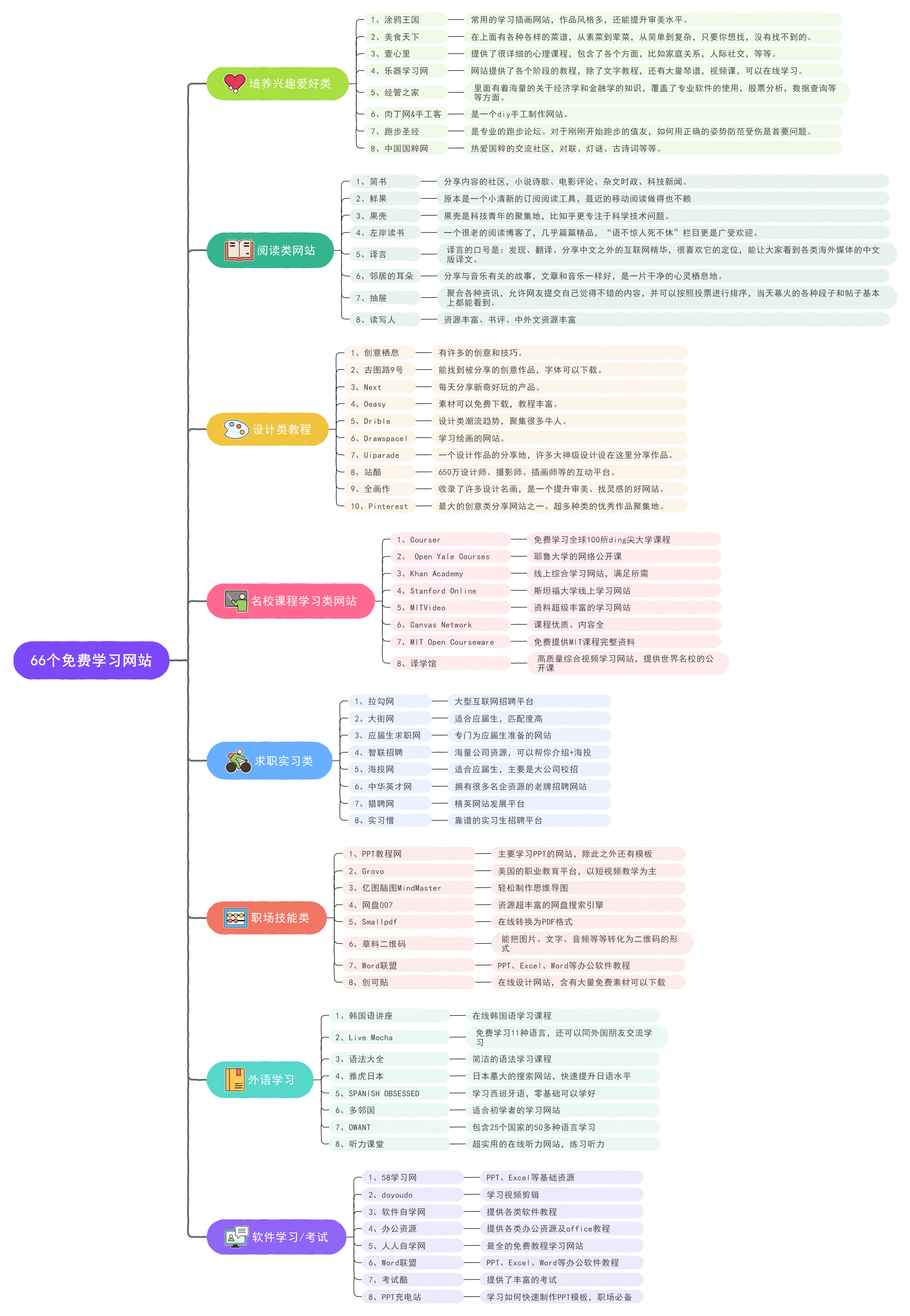 脑图安卓版脑叶公司安卓版下载