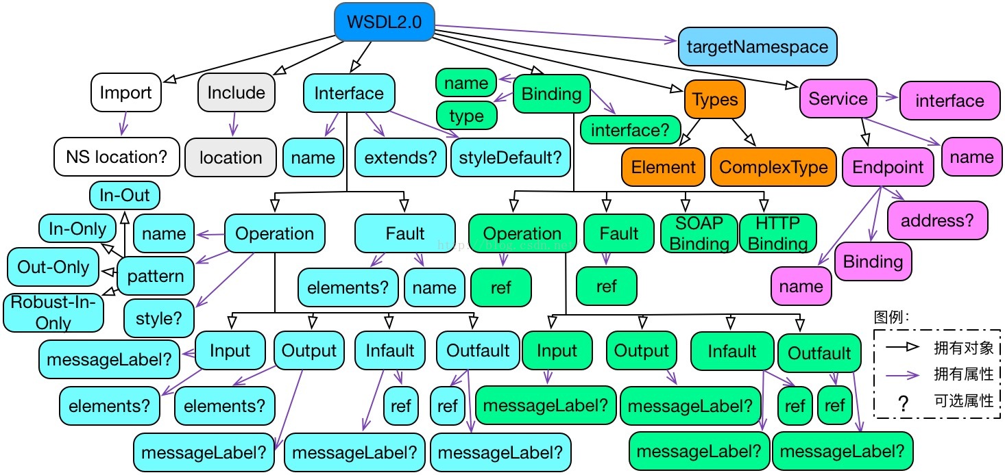 wsdl客户端服务端kernel32dll如何修复-第2张图片-太平洋在线下载